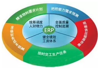 MES與ERP集成有哪些優(yōu)點？